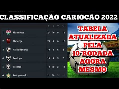 cariocão 2022 tabela.